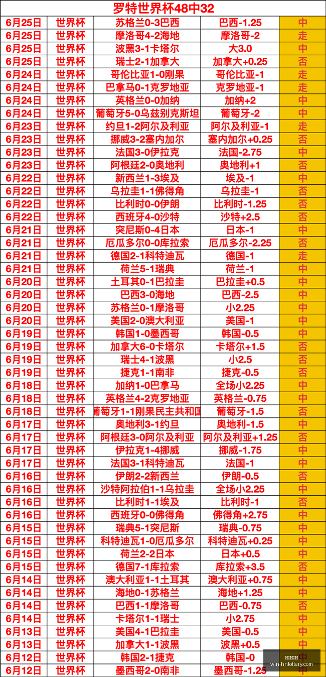 津门虎对阵,申花下半场,惊现暴雨,湖南体彩网官网,湖南体彩彩票,湖南体彩网技巧,省钱购彩攻略,彩票投注策略