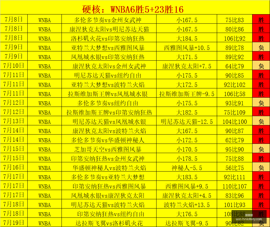 赛季焦点,早场,球队状态火,湖南体彩网官网,湖南体彩彩票,湖南体彩网技巧,省钱购彩攻略,彩票投注策略