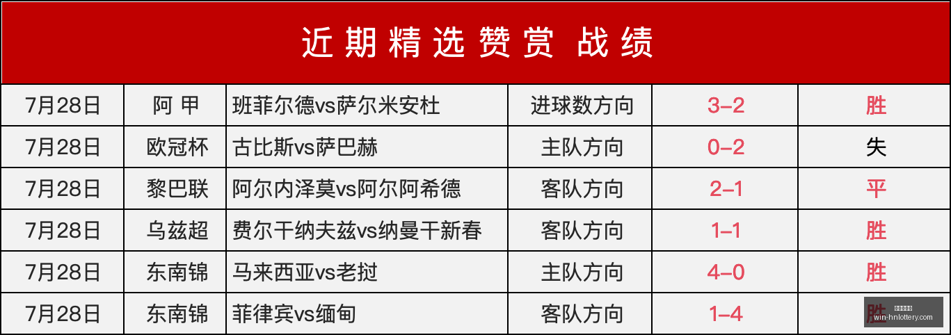 阿甲一队突,昨夜,不容错过的,湖南体彩网官网,湖南体彩彩票,湖南体彩网技巧,省钱购彩攻略,彩票投注策略