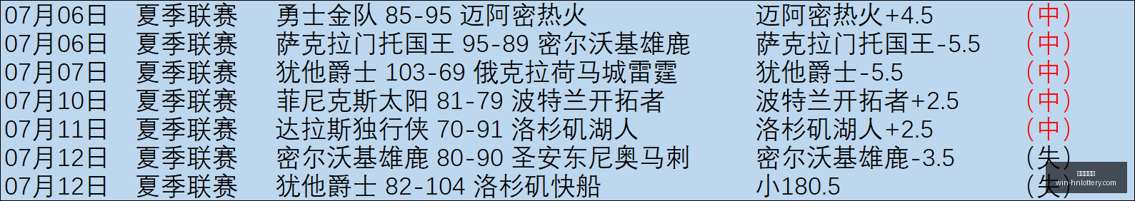 篮球胜负预,每日一场赛,事推荐,湖南体彩网官网,湖南体彩彩票,湖南体彩网技巧,省钱购彩攻略,彩票投注策略