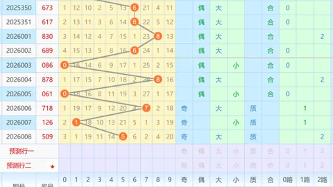 【狗年运势旺！老贝独家揭秘26031期福彩3D，精选十注组选，好运连连不容错过】