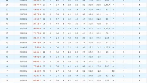 【彩界老将揭秘】2026042期体彩排列三精准预测，独家托胆号码助你一触即发，赢大奖！