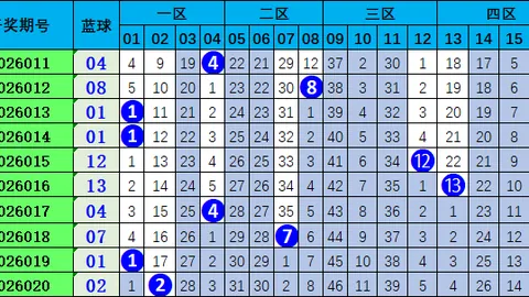 【兵哥预测大揭秘】2026037期3D彩霸今宵，历史开奖再现神奇，拖胆复式投注，惊喜连连再续传奇！