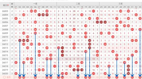 26046期排列5专家推荐和值尾分析