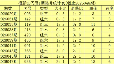 云表表3D26046期质合分析：专家推荐前区十码