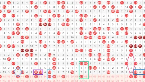 排列三26052期专家推荐号码及和值跨度分析