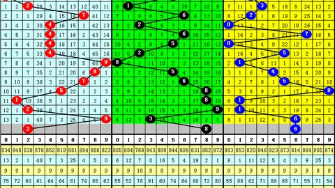 [诸葛算胆]排列三26024期分析预测杀定胆杀号：0