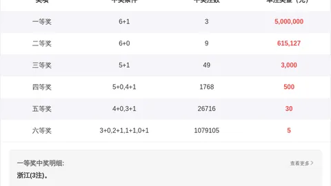 大乐透2026022期专家推荐：蓝球号码10