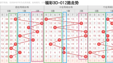 双色球26020期走势分析：回顾中奖情况及专家推荐号码