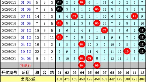 【程远独家】第2026018期双色球公式揭秘：精准12红球+2蓝球，预测分析一针见血！