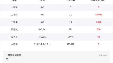 快乐8第26045期：专家号码推荐分析冷热区间与分布