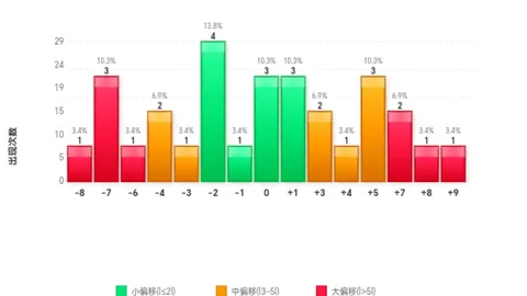 双色球2026028期专家复式推荐分析