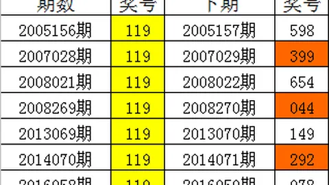 金莱双色球023期：专家精选，冲一等奖