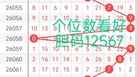 福彩3D第2026059期专家预测：独胆定位0，4
