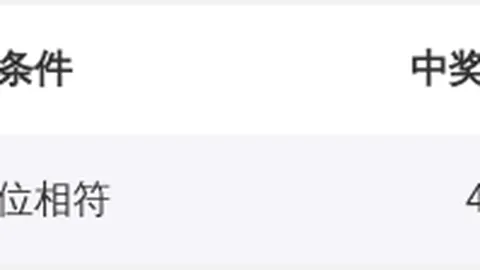 排列三26060期专家预测：藏机图分析及最准胆码推荐