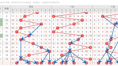 【揭秘红运】2026年双色球010期独家预测：精准杀出六红球，专业解析助力大奖！