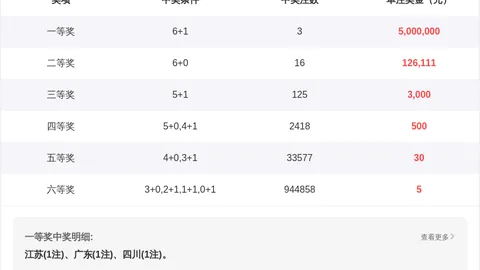 双色球26028期彩八姐预测分析 红蓝球推荐