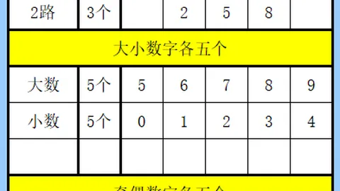 大乐透第2026049期专家预测：免费推荐质合分析及前区十码