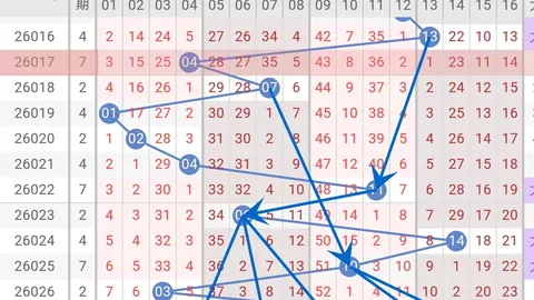 金心福彩3D第2026077期：专家质合分析荐二小一大组合
