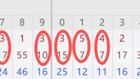 【彩运亨通】双色球2026016期神预测：必中红球揭秘，深度解析走势图！