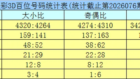 大乐透055期专家质合分析推荐前区十码