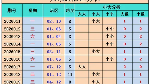 2026047期大乐透专家质合推荐：前区十码精选