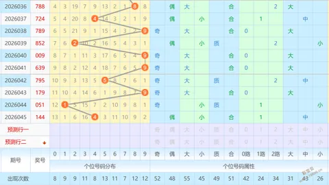 大乐透024期专家推荐质合分析，前区杀六码精选