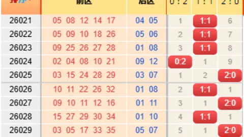 彩票3D第2026061期专家预测形态分析及推荐
