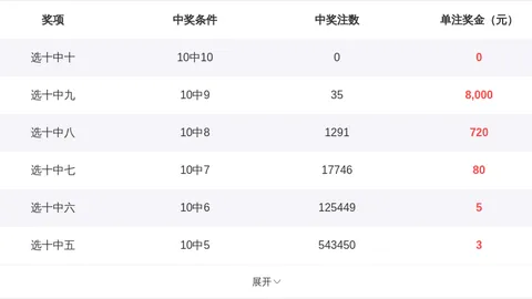 双色球032期专家推荐杀号分析揭晓