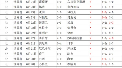 2026世界杯激战正酣东道主能否再创辉煌深度解析